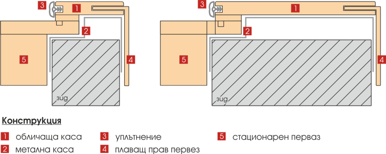 Gama_casing