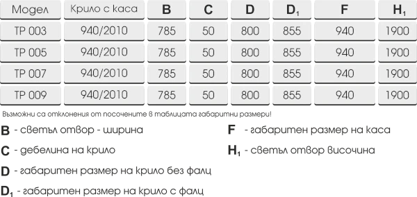 Схема на габаритни размери - серия Хармония